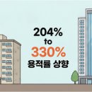 도시건축네트워크