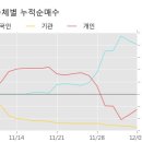 (주)에스엔피월드 이미지