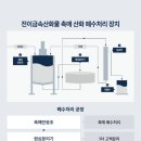 아크론 이미지