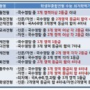 탑종합학원