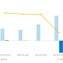 (주)비디아이