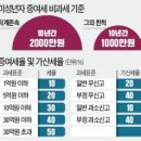 이재통상