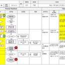 2026년 5월 조장 미팅 내용 이미지