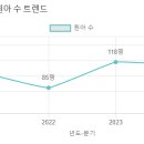 한서유치원 이미지