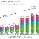 발전산업