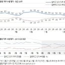 335 이미지