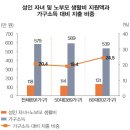 더블케어 이미지