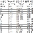 길과 부동산③서울~용인간 고속화도로 이미지