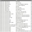 영주산업사 이미지