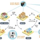 에스오에스컨설팅