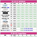 으뜸플러스 인천계산점 이미지