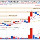 (주)임플란트캐스트아시아 | 100일 챌린지 : 32 DAY