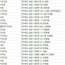 남원치과의원 이미지