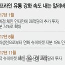 신유통 서울경제
