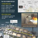 방화병원 이미지