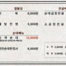 병천순대국 네이버블로그