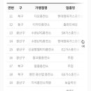 수완LPG충전소 네이버블로그