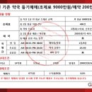 (주)가온메디칼 이미지