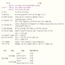 Re:청첩장 - 규격봉투 사이즈 [참고하세요^^] 이미지