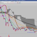 (주)대림씨푸드 이미지