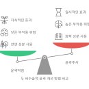 용하다한의원 이미지