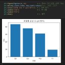 마켓뉴스그룹 | [내일배움 부트캠프] 06.02 🏃‍➡️🏃‍➡️2보전진을 위한 1보 후퇴 🏃