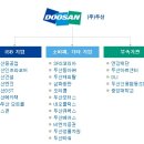 ㈜코어모터스 네이버블로그