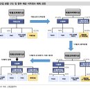 (주)피엠씨케미칼 이미지