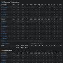 서부로1R 이미지