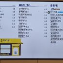 빽다방나주혁신