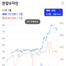한양수자인에듀파크 이미지