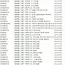 365 하늘애한의원 강동본점 | 강동구한의원