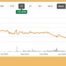 클로버메디케어 이미지