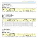 판교로50번길 네이버블로그