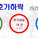아스타 빌 이미지