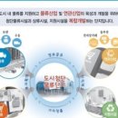 터미널유통마트