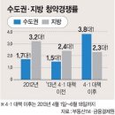 글로벌 경제뉴스(2013.6.24.월) 이미지