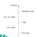 초원여관 | 군산 1박2일 혼자 여행