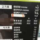 주막골 생고기 네이버블로그
