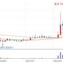 (주)다산네트웍스 이미지