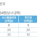 한국에너지마이스터고등학교 이미지