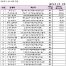 플로메드