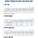 주택관리사 커트라인 이미지