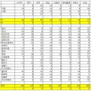 비타플랜