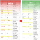비스포크의원 | 압구정 다이어트 리얼후기: 40대 여성 7주 -5.5kg 감량, 콜레스테롤·혈당 개선 사례