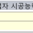 (유)원탑종합건설 이미지