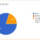 헤이, 서귀포 이미지