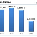하이원원룸민박 이미지
