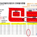 만호사거리 주변 이미지
