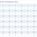 유기농농업기능사 필기 2013년 2회 가답안 이미지